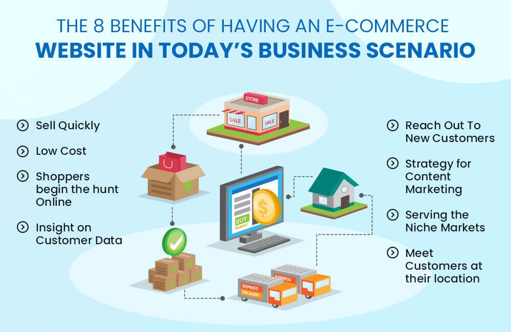 benefits of an e-commerce website