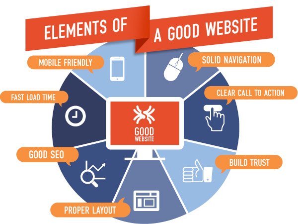 elements of a good website